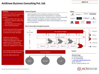 All rights reserved with ActiKnow Business Consulting Pvt. Ltd.
Client’s region
Ourregion
Milestone 1 Milestone 2 Milestone 3 Milestone 4
Your project manager
Our project manager
Milestone
Final work
Iteration
Deliverable
Feedback
Best in class project management practice
Summary
Established in 2010, the company has
strong expertise in four major
domains
• Customized BI in PHP, .Net, Java
• Boxed BI in Tableau, MySQL, SQL
and MS Stack
• Data Management & Analytics
• Excel, Access Automation
Current team size of the company is
42, out of which 35 are Analysts,
Consultants & Project Managers .
ActiKnow’s competency is
significantly high in terms of
intellect and experience. We have
people from IIT’s, ISB and other
domain specific institutions with
experience ranging from 5-10 years.
Our Clientele includes top consulting
firms and fortune 500 companies.
For more details please visit
http://www.actiknow.com
Abhishek Singh
Sr. Business Analyst
M: +91 9560428038
E: abhishek.singh@actiknow.com
Skype: actiknow
W: http ://www.actiknow .com
Contact
Clients
- Rated amongst top 1% of analytics companies on E-lance.
- 20+ certified consultants with varied experience in analytics
- In just three years of operation , clientele consists of some Fortune 500
players & small & mid segment business enterprises as well.
- Delivered 500 plus dashboards to clients situated Globally in last three
years of operations.
Business Snapshot
Core Competency
CostExperienceQuality
ActiKnow Business Consulting Pvt. Ltd.
ABOUT US
 