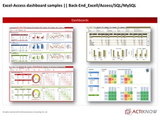 All rights reserved with ActiKnow Business Consulting Pvt. Ltd.
Excel-Access dashboard samples || Back-End_Excell/Access/SQL/MySQL
Dashboards
 