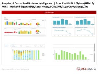 All rights reserved with ActiKnow Business Consulting Pvt. Ltd.
Samples of Customized Business Intelligence || Front End-PHP/.NET/Java/HTML5/
ROR || Backend-SQL/MySQL/LotusNotes/JSON/XML/SugarCRM/Mongo/Jira
Dashboards
 