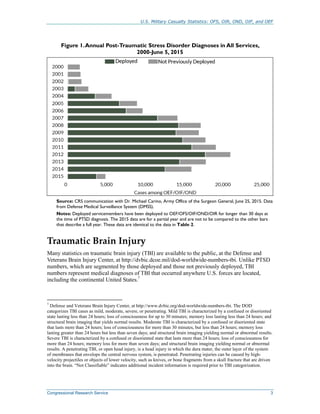 Traumatic Brain Injury - Copy | PDF