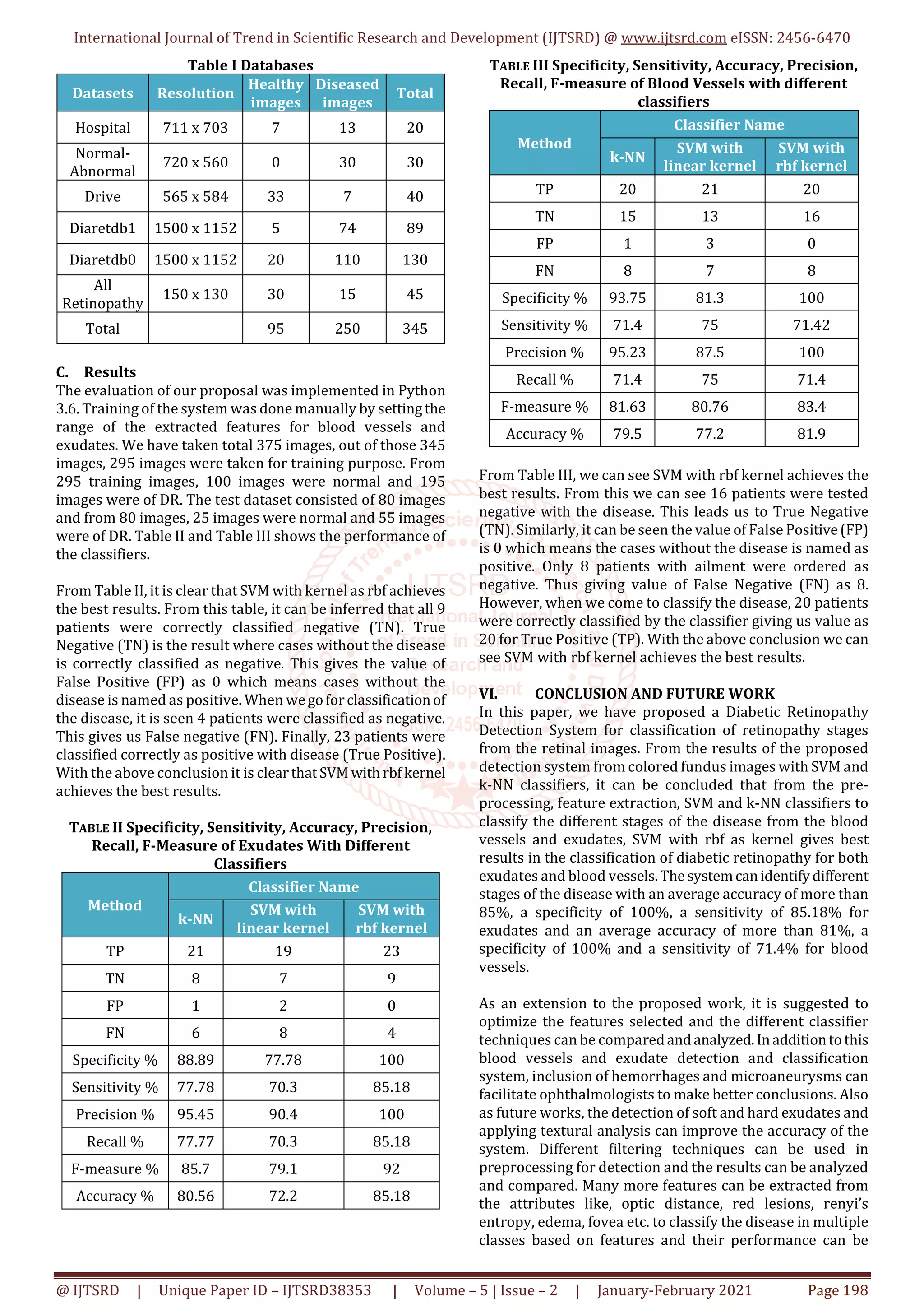 International Journal of Trend in Scientific Research and Development (IJTSRD) @ www.ijtsrd.com eISSN: 2456-6470
@ IJTSRD | Unique Paper ID – IJTSRD38353 | Volume – 5 | Issue – 2 | January-February 2021 Page 198
Table I Databases
Datasets Resolution
Healthy
images
Diseased
images
Total
Hospital 711 x 703 7 13 20
Normal-
Abnormal
720 x 560 0 30 30
Drive 565 x 584 33 7 40
Diaretdb1 1500 x 1152 5 74 89
Diaretdb0 1500 x 1152 20 110 130
All
Retinopathy
150 x 130 30 15 45
Total 95 250 345
C. Results
The evaluation of our proposal was implemented in Python
3.6. Training of the system was done manually by settingthe
range of the extracted features for blood vessels and
exudates. We have taken total 375 images, out of those 345
images, 295 images were taken for training purpose. From
295 training images, 100 images were normal and 195
images were of DR. The test dataset consisted of 80 images
and from 80 images, 25 images were normal and 55 images
were of DR. Table II and Table III shows the performance of
the classifiers.
From Table II, it is clear that SVM with kernel as rbf achieves
the best results. From this table, it can be inferred that all 9
patients were correctly classified negative (TN). True
Negative (TN) is the result where cases without the disease
is correctly classified as negative. This gives the value of
False Positive (FP) as 0 which means cases without the
disease is named as positive. When wegoforclassificationof
the disease, it is seen 4 patients were classified as negative.
This gives us False negative (FN). Finally, 23 patients were
classified correctly as positive with disease (True Positive).
With the above conclusion it is clearthatSVMwithrbfkernel
achieves the best results.
TABLE II Specificity, Sensitivity, Accuracy, Precision,
Recall, F-Measure of Exudates With Different
Classifiers
Method
Classifier Name
k-NN
SVM with
linear kernel
SVM with
rbf kernel
TP 21 19 23
TN 8 7 9
FP 1 2 0
FN 6 8 4
Specificity % 88.89 77.78 100
Sensitivity % 77.78 70.3 85.18
Precision % 95.45 90.4 100
Recall % 77.77 70.3 85.18
F-measure % 85.7 79.1 92
Accuracy % 80.56 72.2 85.18
TABLE III Specificity, Sensitivity, Accuracy, Precision,
Recall, F-measure of Blood Vessels with different
classifiers
Method
Classifier Name
k-NN
SVM with
linear kernel
SVM with
rbf kernel
TP 20 21 20
TN 15 13 16
FP 1 3 0
FN 8 7 8
Specificity % 93.75 81.3 100
Sensitivity % 71.4 75 71.42
Precision % 95.23 87.5 100
Recall % 71.4 75 71.4
F-measure % 81.63 80.76 83.4
Accuracy % 79.5 77.2 81.9
From Table III, we can see SVM with rbf kernel achieves the
best results. From this we can see 16 patients were tested
negative with the disease. This leads us to True Negative
(TN). Similarly, it can be seen the value of False Positive(FP)
is 0 which means the cases without the disease is named as
positive. Only 8 patients with ailment were ordered as
negative. Thus giving value of False Negative (FN) as 8.
However, when we come to classify the disease, 20 patients
were correctly classified by the classifier giving us value as
20 for True Positive (TP). With the above conclusion we can
see SVM with rbf kernel achieves the best results.
VI. CONCLUSION AND FUTURE WORK
In this paper, we have proposed a Diabetic Retinopathy
Detection System for classification of retinopathy stages
from the retinal images. From the results of the proposed
detection system from colored fundus images with SVM and
k-NN classifiers, it can be concluded that from the pre-
processing, feature extraction, SVM and k-NN classifiers to
classify the different stages of the disease from the blood
vessels and exudates, SVM with rbf as kernel gives best
results in the classification of diabetic retinopathy for both
exudates and blood vessels.Thesystemcanidentifydifferent
stages of the disease with an average accuracy of more than
85%, a specificity of 100%, a sensitivity of 85.18% for
exudates and an average accuracy of more than 81%, a
specificity of 100% and a sensitivity of 71.4% for blood
vessels.
As an extension to the proposed work, it is suggested to
optimize the features selected and the different classifier
techniques can be comparedandanalyzed.Inadditiontothis
blood vessels and exudate detection and classification
system, inclusion of hemorrhages and microaneurysms can
facilitate ophthalmologists to make better conclusions. Also
as future works, the detection of soft and hard exudates and
applying textural analysis can improve the accuracy of the
system. Different filtering techniques can be used in
preprocessing for detection and the results can be analyzed
and compared. Many more features can be extracted from
the attributes like, optic distance, red lesions, renyi’s
entropy, edema, fovea etc. to classify the disease in multiple
classes based on features and their performance can be
 
