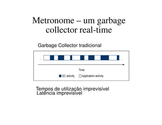 Metronome – um garbage
collector real-time
Garbage Collector tradicionall
•Tempos de utilização imprevisível
•Latência imprevisivel
 
