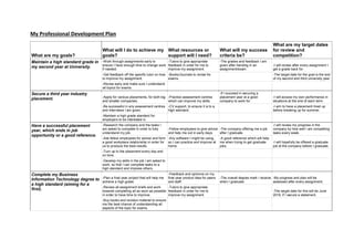 My Professional Development Plan | PDF