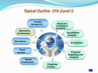 Topical Outline -CFA (Level I)
Derivatives 
Fixed
Income 
Equity
Investments
Ethical and
Professional
Standards 
Quantitative
Analysis 
Economics 
Financial
Reporting and
Analysis 
Alternative
Investments
Corporate
Finance 
Portfolio
Management 
 