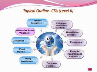 Topical Outline -CFA (Level II)
Derivatives 
Fixed
Income 
Equity
Investments
Ethical and
Professional
Standards 
Quantitative
Methods 
Economics 
Financial
Reporting and
Analysis 
Alternative Asset
Valuation
Corporate
Finance 
Portfolio
Management 
 