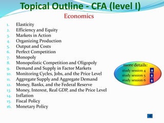 Topical Outline - CFA (level I)
1. Elasticity
2. Efficiency and Equity
3. Markets in Action
4. Organizing Production
5. Output and Costs
6. Perfect Competition
7. Monopoly
8. Monopolistic Competition and Oligopoly
9. Demand and Supply in Factor Markets
10. Monitoring Cycles, Jobs, and the Price Level
11. Aggregate Supply and Aggregate Demand
12. Money, Banks, and the Federal Reserve
13. Money, Interest, Real GDP, and the Price Level
14. Inflation
15. Fiscal Policy
16. Monetary Policy
Economics
 