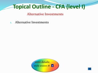 Topical Outline - CFA (level I)
1. Alternative Investments
Alternative Investments
 
