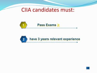 CIIA candidates must:
Pass Exams 1
have 3 years relevant experience2
 