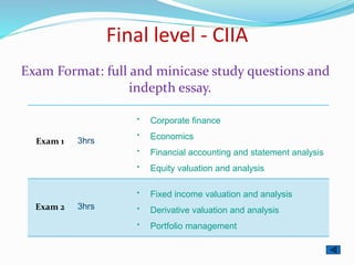 Final level - CIIA
Exam Format: full and minicase study questions and
indepth essay.

Corporate finance

Economics

Financial accounting and statement analysis

Equity valuation and analysis
3hrsExam 1

Fixed income valuation and analysis

Derivative valuation and analysis

Portfolio management
3hrsExam 2
 