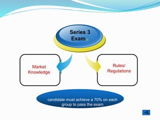Market
Knowledge
Series 3
Exam 
Rules/
Regulations
candidate must achieve a 70% on each
group to pass the exam
 