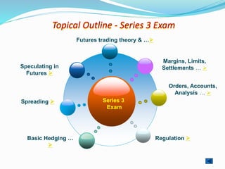 Topical Outline - Series 3 Exam
Series 3
Exam
Futures trading theory & …
Orders, Accounts,
Analysis … 
Basic Hedging …

Regulation 
Speculating in
Futures 
Spreading 
Margins, Limits,
Settlements … 
 