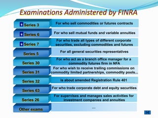 Series 31
For all general securities representatives
For who act as a branch office manager for a
commodity futures firm in NFA
For who wish to receive trailing commissions on
commodity limited partnerships, commodity pools...
is about amended Registration Rule 401
For who trade corporate debt and equity securities
Series 5
Series 30
Series 32
Series 63
For supervises and manages sales activities for
investment companies and annuitiesSeries 26
…
Other exams
For who sell mutual funds and variable annuities
For who trade all types of different corporate
securities, excluding commodities and futures
Series 6
Series 7
For who sell commodities or futures contracts
 