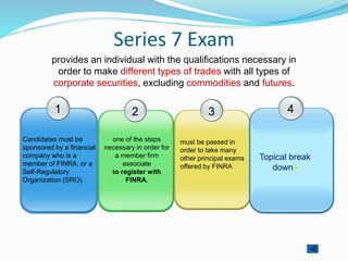 Series 7 Exam
1 2
one of the steps
necessary in order for
a member firm
associate
to register with
FINRA.
3
must be passed in
order to take many
other principal exams
offered by FINRA
provides an individual with the qualifications necessary in
order to make different types of trades with all types of
corporate securities, excluding commodities and futures.
4
Candidates must be
sponsored by a financial
company who is a
member of FINRA, or a
Self-Regulatory
Organization (SRO)
Topical break
down
 