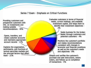 professional_designations.pps