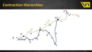 Contraction Hierarchies
 