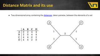Distance Matrix and its use
● Two-dimensional array containing the distances, taken pairwise, between the elements of a set
 