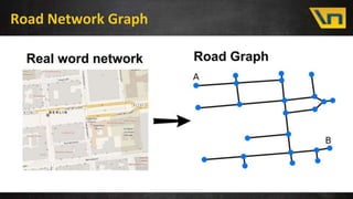 Road Network Graph
 