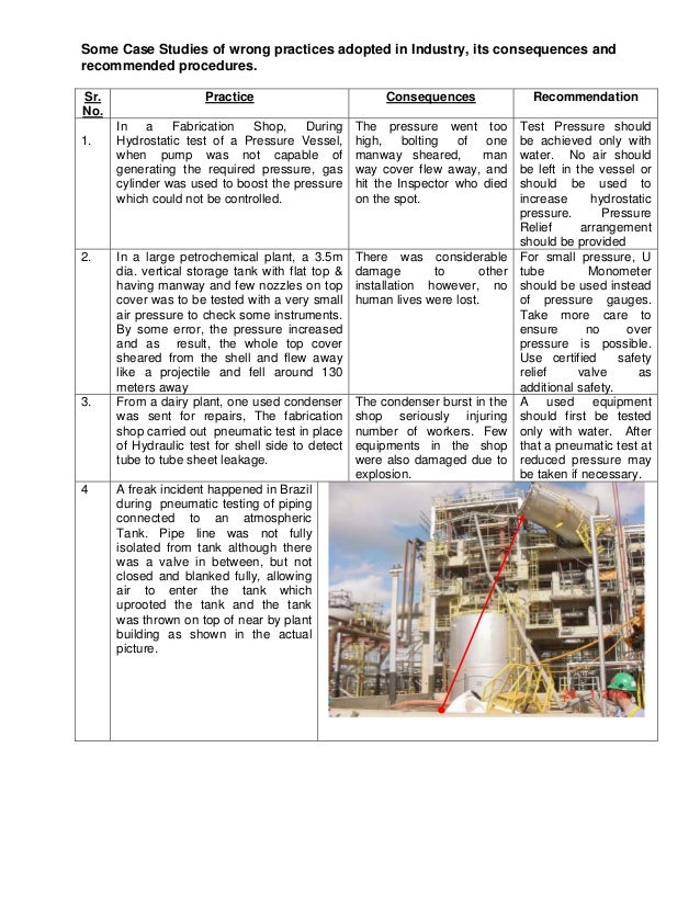 HAZARDSPneumatic Test(1)