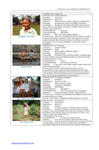 PUEBLOS ORIGINARIOS-MEMORIAS
desdecaranavi@hotmail.com
río Mattos, sólo en época seca
CHIQUITANO
Población Total: 184248 habitantes
Ecoregión: Amazónica
Departamento: Santa Cruz
Provincia: Ñuflo de Chávez, Velasco, Chiquitos, Germán Busch.
Municipio: San Ignacio de Velasco, San Miguel, San Rafael.
Comunidad: San Ignacio, San Miguel, San Rafael, Santa Rosa de la
Roca, San Javier, San Ramón, Concepción, Lomerío, Roboré, San José,
Florida y otras muchas más.
Familia lingüistica: Chiquitano.
Actividad principal: Agricultura.
Productos: Maíz, arroz, yuca, plátano, algodón.
Vias de Acceso: Aérea: Las comunidades Florida y El Porvenir, cuentan
con pistas de aterrizaje. Terrestre: El acceso por vía terrestre se realiza
desde la ciudad de Santa Cruz de La Sierra a: San Ramón, San Javier y
Concepción y de éstas a otras comunidades se ingresa por caminos
secundarios.
ESE EJJA
Población Total: 939 habitantes
Ecoregión: Amazónica Norte
Departamento: Pando
Provincia: Madre de Dios y población dispersa
Municipio: Gonzalo Moreno
Comunidad: Portachuelo Alto, Portachuelo Medio, Portachuelo Bajo
(Existen También varias comunidades ubicadas en la Provincia Iturralde
del departamento de La Paz)
Familia lingüistica: Tacana
Actividad principal: Caza, pesca y recolección
Productos: Anta, Jochi, monos, bagre, dorado, sardina, surubí, miel,
huevos de tortuga y frutas.
Vias de Acceso: Fluvial: La principal vía de acceso a las tres
comunidades Ese Ejja, es desde la cuidad de Riberalta por el río Beni,
travesía que dura aproximadamente 6 horas Terrestre: Existen senderos
que comunican a las tres comunidades con la carretera Riberalta-Santa
Rosa, las que quedan inhabilitadas en la época lluviosa.
GUARASUGWE
Población Total: 31 habitantes habitantes
Ecoregión: Amazónica
Departamento: Santa Cruz y Beni
Provincia: Ñuflo de Chavez y Itenez
Municipio: Concepción y Magdalena
Comunidad: Bajo Paraguá
Familia lingüistica: Tupi guaraní.
Actividad principal: Caza, Pesca, Recolección y Agricultura.
Productos: Animales de monte, Pescados y frutos silvestres.
Vias de Acceso: Terrestre: A los Municipios de Magdalena y Puerto Siles
se puede acceder por carretera
Fluvial: A Puerto Siles y Magdalena se puede acceder por vía fluvial
GUARAYO
Población Total: 9863 habitantes
Ecoregión: Chaco-Oriente
Departamento: Santa Cruz
Provincia: Guarayos
Municipio: Ascensión de Guarayos, Urubichá, El Puente, San Javier
Comunidad: Ascensión de Guarayos, Urubichá, Salvatierra, San Pablo,
Yaguarú y Yotaú; y las comunidades de El Puente, Nueva Jerusalén, El Verano,
Santa María, Cururú, Momené, Surucusi, San José Obrero, Cerro Chico, Cerro
Grande, Cachuela, Puerto Ñuflo de Chávez,
Familia lingüistica:Tupi guaraní
Actividad principal: Agricultura y crianza de animales.
Productos: Arroz, maíz, yuca, plátano, zapallo, maní, fríjol, cítricos.
Vias de Acceso: Aérea: En Ascensión de Guarayos existe una pista de aterrizaje
Terrestre: Desde la ciudad de Santa Cruz se puede acceder a las diferentes
comunidades Guarayas por la carretera Santa Cruz-Asunción de Guarayos-Beni
 