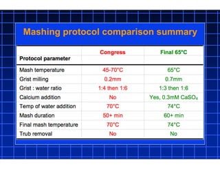 Mashing protocol comparison summary
 