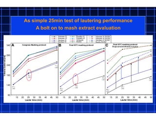 As simple 25min test of lautering performance
A bolt on to mash extract evaluation
 