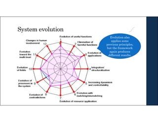 TRIZ-Overview_150430 | PDF