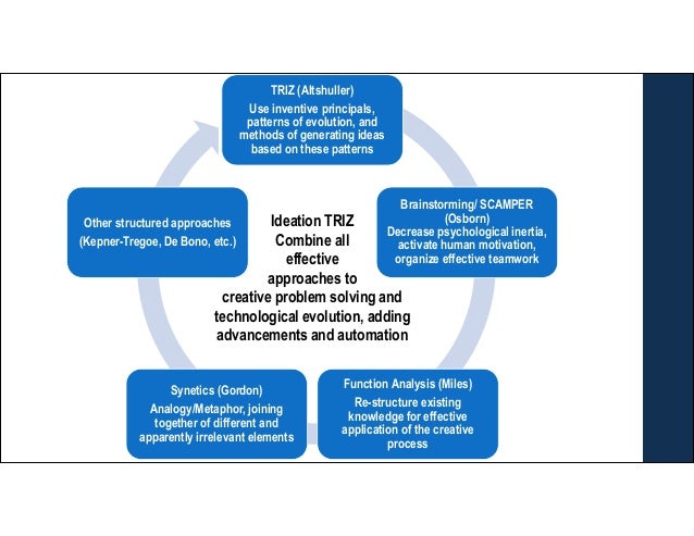 Using triz to solve psychological problems