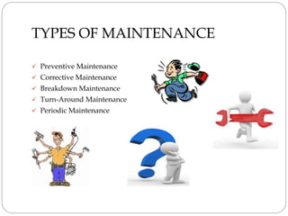 TYPES OF MAINTENANCE
 Preventive Maintenance
 Corrective Maintenance
 Breakdown Maintenance
 Turn-Around Maintenance
 Periodic Maintenance
 