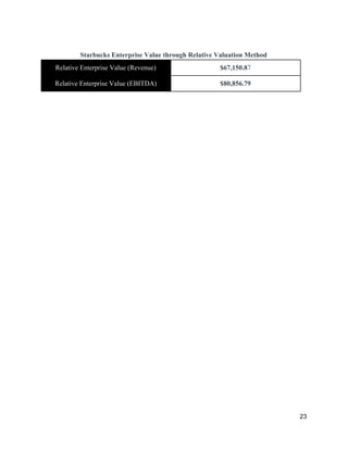 Starbucks Enterprise Value through Relative Valuation Method
Relative Enterprise Value (Revenue) $67,150.8​7
Relative Enterprise Value (EBITDA) $80,856.79
23
 