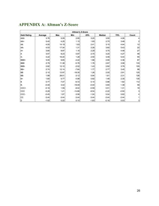 APPENDIX A: Altman’s Z-Score
26
 