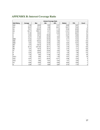 APPENDIX B: Interest Coverage Ratio
27
 