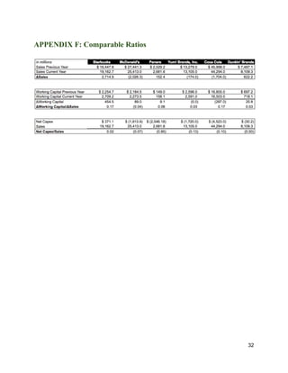 APPENDIX F: Comparable Ratios
32
 