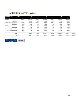 APPENDIX G: 5Y Projections
33
 