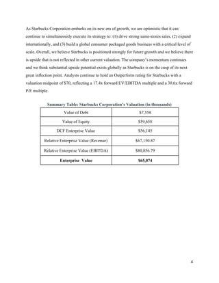 As Starbucks Corporation embarks on its new era of growth, we are optimistic that it can
continue to simultaneously execute its strategy to: (1) drive strong same-stores sales, (2) expand
internationally, and (3) build a global consumer packaged goods business with a critical level of
scale. Overall, we believe Starbucks is positioned strongly for future growth and we believe there
is upside that is not reflected in other current valuation. The company’s momentum continues
and we think substantial upside potential exists globally as Starbucks is on the cusp of its next
great inflection point. Analysts continue to hold an Outperform rating for Starbucks with a
valuation midpoint of $70, reflecting a 17.4x forward EV/EBITDA multiple and a 30.6x forward
P/E multiple.
Summary Table: Starbucks Corporation’s Valuation (in thousands)
Value of Debt $7,558
Value of Equity $59,658
DCF Enterprise Value $56,145
Relative Enterprise Value (Revenue) $67,150.87
Relative Enterprise Value (EBITDA) $80,856.79
Enterprise Value $65,074
4
 