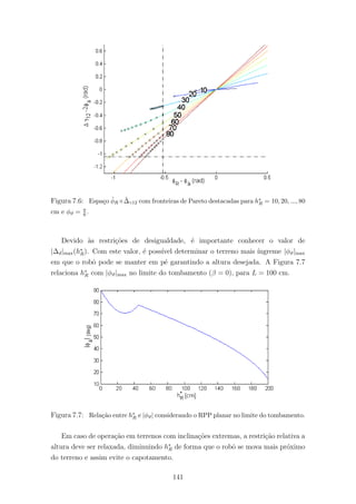 Figura 7.6: Espa¸co ˜φR× ˜∆γ12 com fronteiras de Pareto destacadas para h∗
R = 10, 20, ..., 80
cm e φϑ = π
6 .
Devido `as restri¸c˜oes de desigualdade, ´e importante conhecer o valor de
|∆d|max(h∗
R). Com este valor, ´e poss´ıvel determinar o terreno mais ´ıngreme |φϑ|max
em que o robˆo pode se manter em p´e garantindo a altura desejada. A Figura 7.7
relaciona h∗
R com |φϑ|max no limite do tombamento (β = 0), para L = 100 cm.
Figura 7.7: Rela¸c˜ao entre h∗
R e |φϑ| considerando o RPP planar no limite do tombamento.
Em caso de opera¸c˜ao em terrenos com inclina¸c˜oes extremas, a restri¸c˜ao relativa a
altura deve ser relaxada, diminuindo h∗
R de forma que o robˆo se mova mais pr´oximo
do terreno e assim evite o capotamento.
141
 
