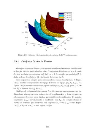 Figura 7.9: Solu¸c˜oes vi´aveis para diferentes alturas do RPP tridimensional.
7.4.1 Conjunto ´Otimo de Pareto
O conjunto ´otimo de Pareto pode ser determinado analiticamente considerando
as dire¸c˜oes lateral e longitudinal do robˆo. O conjunto ´e delimitado por do e de, onde
d = do ´e a solu¸c˜ao que minimiza |φR|, |θR|, e d = de ´e a solu¸c˜ao que minimiza |∆γ|,
dadas a altura de referˆencia h∗
R e inclina¸c˜ao do terreno φϑ, θϑ.
Esse conjunto de solu¸c˜oes pode ser mapeado no espa¸co dos objetivos. A Figura
7.10(a) mostra o mapeamento do espa¸co de busca no espa¸co {φR, θR, ∆γ24}, e a
Figura 7.10(b) mostra o mapeamento para o espa¸co {φR, θR, ∆γ13}, para L = 100
cm, h∗
R = 60 cm e φϑ = π
10
, θϑ = π
6
.
Na Figura 7.10 ´e poss´ıvel observar que ∆γ24 ´e fortemente correlacionado com φR.
Al´em disso, a interse¸c˜ao entre o plano φR = 0 e o plano ∆γ24 = 0 n˜ao pertence ao
subespa¸co dos objetivos, o que signiﬁca que os crit´erios s˜ao conﬂitantes. De maneira
semelhante, ∆γ13 ´e correlacionado (e conﬂitante) com θR. As solu¸c˜oes ´otimas de
Pareto s˜ao deﬁnidas pela interse¸c˜ao com os planos φR = 0 e ∆γ24 = 0 na Figura
7.10(a), e θR = 0 e ∆γ13 = 0 na Figura 7.10(b).
145
 