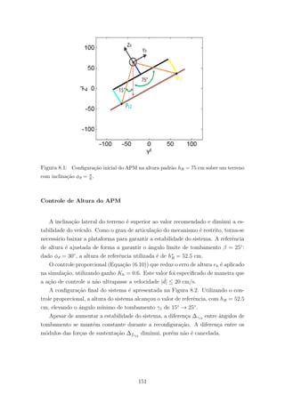 Figura 8.1: Conﬁgura¸c˜ao inicial do APM na altura padr˜ao hR = 75 cm sobre um terreno
com inclina¸c˜ao φϑ = π
6 .
Controle de Altura do APM
A inclina¸c˜ao lateral do terreno ´e superior ao valor recomendado e diminui a es-
tabilidade do ve´ıculo. Como o grau de articula¸c˜ao do mecanismo ´e restrito, torna-se
necess´ario baixar a plataforma para garantir a estabilidade do sistema. A referˆencia
de altura ´e ajustada de forma a garantir o ˆangulo limite de tombamento β = 25◦
:
dado φϑ = 30◦
, a altura de referˆencia utilizada ´e de h∗
R = 52.5 cm.
O controle proporcional (Equa¸c˜ao (6.10)) que reduz o erro de altura eh ´e aplicado
na simula¸c˜ao, utilizando ganho Kh = 0.6. Este valor foi especiﬁcado de maneira que
a a¸c˜ao de controle u n˜ao ultrapasse a velocidade | ˙d| ≤ 20 cm/s.
A conﬁgura¸c˜ao ﬁnal do sistema ´e apresentada na Figura 8.2. Utilizando o con-
trole proporcional, a altura do sistema alcan¸cou o valor de referˆencia, com hR = 52.5
cm, elevando o ˆangulo m´ınimo de tombamento γ1 de 15◦
→ 25◦
.
Apesar de aumentar a estabilidade do sistema, a diferen¸ca ∆γ12 entre ˆangulos de
tombamento se mant´em constante durante a reconﬁgura¸c˜ao. A diferen¸ca entre os
m´odulos das for¸cas de sustenta¸c˜ao ∆fs12
diminui, por´em n˜ao ´e cancelada.
151
 