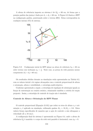 A altura de referˆencia imposta ao sistema ´e de h∗
R = 60 cm, de forma que a
posi¸c˜ao padr˜ao das juntas ´e dada por d1 = d2 = 60 cm. A Figura 8.3 ilustra o RPP
na conﬁgura¸c˜ao padr˜ao, posicionado sobre o terreno ϑ(0). Estas correspondem `as
condi¸c˜oes iniciais (CI) do sistema.
Figura 8.3: Conﬁgura¸c˜ao inicial do RPP planar na altura de referˆencia hR = 60 cm
sobre terreno com inclina¸c˜ao φϑ = π
6 . Neste caso, as pernas do robˆo possuem mesmo
comprimento (d1 = d2 = 60 cm).
Os resultados obtidos durante as simula¸c˜oes est˜ao apresentados na Tabela 8.2,
com os valores inicial e de regime alcan¸cados com o controle proporcional de altura
e orienta¸c˜ao, altura e estabilidade, e estrat´egia multi-objetivo.
Conforme apresentado a seguir, a estrat´egia de regula¸c˜ao de orienta¸c˜ao iguala as
for¸cas de sustenta¸c˜ao no cen´ario est´atico, otimizando tamb´em o crit´erio de tra¸c˜ao
proposto. Assim, a estrat´egia de controle de tra¸c˜ao n˜ao ´e simulada.
Controle de Altura e Orienta¸c˜ao do RPP Planar
O controle proporcional (Equa¸c˜ao (6.10)) que reduz os erros de altura eh e ori-
enta¸c˜ao eo ´e aplicado na simula¸c˜ao, utilizando ganhos Kh = 10, Kφ = 3.8. Estes
valores foram especiﬁcados de maneira que a a¸c˜ao de controle u n˜ao ultrapasse a
velocidade | ˙d| ≤ 10 cm/s.
A conﬁgura¸c˜ao ﬁnal do sistema ´e apresentada na Figura 8.4, onde a altura de
referˆencia h∗
R ´e mantida e o corpo do robˆo est´a paralelo `a horizontal, com φR = 0.
153
 