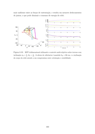 mais uniforme entre as for¸cas de sustenta¸c˜ao, e resulta em menores deslocamentos
de juntas, o que pode diminuir o consumo de energia do robˆo.
Figura 8.10: RPP tridimensional utilizando o controle multi-objetivo sobre terreno com
inclina¸c˜ao φϑ = π
6 , θϑ = π
10. A altura de referˆencia ´e mantida hR = 60 cm, e a inclina¸c˜ao
do corpo do robˆo atende a um compromisso entre orienta¸c˜ao e estabilidade.
160
 