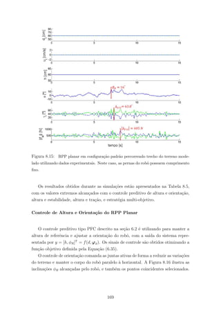 Figura 8.15: RPP planar em conﬁgura¸c˜ao padr˜ao percorrendo trecho do terreno mode-
lado utilizando dados experimentais. Neste caso, as pernas do robˆo possuem comprimento
ﬁxo.
Os resultados obtidos durante as simula¸c˜oes est˜ao apresentados na Tabela 8.5,
com os valores extremos alcan¸cados com o controle preditivo de altura e orienta¸c˜ao,
altura e estabilidade, altura e tra¸c˜ao, e estrat´egia multi-objetivo.
Controle de Altura e Orienta¸c˜ao do RPP Planar
O controle preditivo tipo PFC descrito na se¸c˜ao 6.2 ´e utilizando para manter a
altura de referˆencia e ajustar a orienta¸c˜ao do robˆo, com a sa´ıda do sistema repre-
sentada por y = [h, φR]T
= f(d, ϕϑ). Os sinais de controle s˜ao obtidos otimizando a
fun¸c˜ao objetivo deﬁnida pela Equa¸c˜ao (6.35).
O controle de orienta¸c˜ao comanda as juntas ativas de forma a reduzir as varia¸c˜oes
do terreno e manter o corpo do robˆo paralelo `a horizontal. A Figura 8.16 ilustra as
inclina¸c˜oes φR alcan¸cadas pelo robˆo, e tamb´em os pontos coincidentes selecionados.
169
 