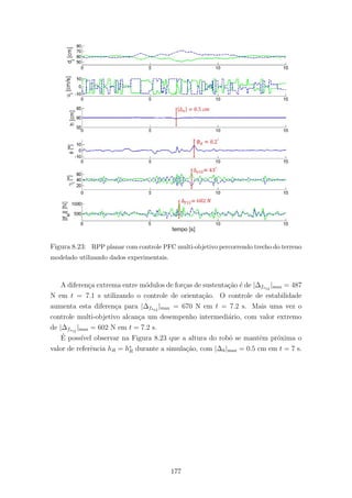 Figura 8.23: RPP planar com controle PFC multi-objetivo percorrendo trecho do terreno
modelado utilizando dados experimentais.
A diferen¸ca extrema entre m´odulos de for¸cas de sustenta¸c˜ao ´e de |∆fs12
|max = 487
N em t = 7.1 s utilizando o controle de orienta¸c˜ao. O controle de estabilidade
aumenta esta diferen¸ca para |∆fs12
|max = 670 N em t = 7.2 s. Mais uma vez o
controle multi-objetivo alcan¸ca um desempenho intermedi´ario, com valor extremo
de |∆fs12
|max = 602 N em t = 7.2 s.
´E poss´ıvel observar na Figura 8.23 que a altura do robˆo se mantˆem pr´oxima o
valor de referˆencia hR = h∗
R durante a simula¸c˜ao, com |∆h|max = 0.5 cm em t = 7 s.
177
 