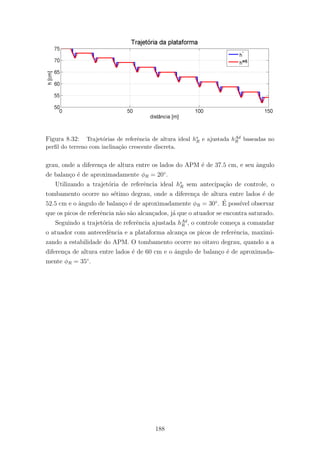 Figura 8.32: Trajet´orias de referˆencia de altura ideal h∗
R e ajustada hAd
R baseadas no
perﬁl do terreno com inclina¸c˜ao crescente discreta.
grau, onde a diferen¸ca de altura entre os lados do APM ´e de 37.5 cm, e seu ˆangulo
de balan¸co ´e de aproximadamente φR = 20◦
.
Utilizando a trajet´oria de referˆencia ideal h∗
R sem antecipa¸c˜ao de controle, o
tombamento ocorre no s´etimo degrau, onde a diferen¸ca de altura entre lados ´e de
52.5 cm e o ˆangulo de balan¸co ´e de aproximadamente φR = 30◦
. ´E poss´ıvel observar
que os picos de referˆencia n˜ao s˜ao alcan¸cados, j´a que o atuador se encontra saturado.
Seguindo a trajet´oria de referˆencia ajustada hAd
R , o controle come¸ca a comandar
o atuador com antecedˆencia e a plataforma alcan¸ca os picos de referˆencia, maximi-
zando a estabilidade do APM. O tombamento ocorre no oitavo degrau, quando a a
diferen¸ca de altura entre lados ´e de 60 cm e o ˆangulo de balan¸co ´e de aproximada-
mente φR = 35◦
.
188
 