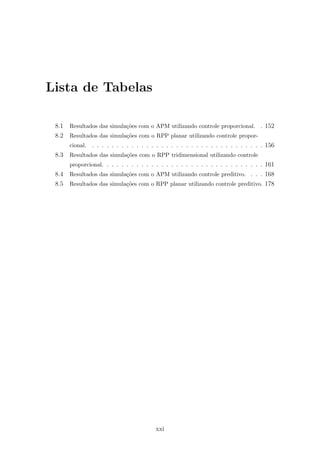 Lista de Tabelas
8.1 Resultados das simula¸c˜oes com o APM utilizando controle proporcional. . 152
8.2 Resultados das simula¸c˜oes com o RPP planar utilizando controle propor-
cional. . . . . . . . . . . . . . . . . . . . . . . . . . . . . . . . . . . . 156
8.3 Resultados das simula¸c˜oes com o RPP tridimensional utilizando controle
proporcional. . . . . . . . . . . . . . . . . . . . . . . . . . . . . . . . . 161
8.4 Resultados das simula¸c˜oes com o APM utilizando controle preditivo. . . . 168
8.5 Resultados das simula¸c˜oes com o RPP planar utilizando controle preditivo. 178
xxi
 