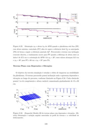 Figura 8.33: Orienta¸c˜ao φR e altura hR do APM quando a plataforma est´a ﬁxa (PF)
com altura m´axima, controlada (PC) aﬁm de seguir a referˆencia ideal h∗
R ou antecipada
(PA) de forma a seguir a referˆencia ajustada hAd
R . Percorrendo o terreno com inclina¸c˜ao
crescente discreta, o tombamento ocorre para PF quando a diferen¸ca de altura entre os
lados ´e de 37.5 cm e a orienta¸c˜ao do APM ´e de φR = 20◦; esses valores alcan¸cam 52.5 cm
e φR = 30◦ para PC e 60 cm e φR = 35◦ para PA.
Terreno Plano com Depress˜oes e Eleva¸c˜oes
O objetivo da terceira simula¸c˜ao ´e estudar o efeito de impactos na estabilidade
da plataforma. O terreno percorrido possui inclina¸c˜ao nula e apresenta depress˜oes e
eleva¸c˜oes ao longo do percurso, conforme ilustrado na Figura 8.34. Cada obst´aculo
possui 1 m de comprimento e altura vari´avel, aumentando gradualmente de 15 a 30
cm.
Figura 8.34: (Esquerda) Modelo 3D do terreno plano com depress˜oes e eleva¸c˜oes. (Di-
reita) Orienta¸c˜ao e varia¸c˜ao angular associadas ao perﬁl do terreno e a velocidade de
deslocamento.
189
 