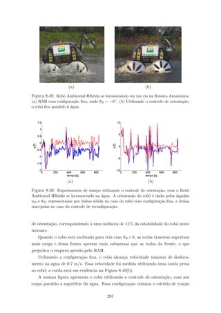 (a) (b)
Figura 8.49: Robˆo Ambiental H´ıbrido se locomovendo em um rio na ﬂoresta Amazˆonica:
(a) RAH com conﬁgura¸c˜ao ﬁxa, onde θR ∼ −6◦. (b) Utilizando o controle de orienta¸c˜ao,
o robˆo ﬁca paralelo `a ´agua.
(a) (b)
Figura 8.50: Experimentos de campo utilizando o controle de orienta¸c˜ao, com o Robˆo
Ambiental H´ıbrido se locomovendo na ´agua. A orienta¸c˜ao do robˆo ´e dada pelos ˆangulos
φR e θR, representados por linhas s´olida no caso do robˆo com conﬁgura¸c˜ao ﬁxa, e linhas
tracejadas no caso do controle de reconﬁgura¸c˜ao.
de orienta¸c˜ao, correspondendo a uma melhora de 11% da estabilidade do robˆo neste
instante.
Quando o robˆo est´a inclinado para tr´as com θR <0, as rodas traseiras suportam
mais carga e dessa forma operam mais submersas que as rodas da frente, o que
prejudica o empuxo gerado pelo RAH.
Utilizando a conﬁgura¸c˜ao ﬁxa, o robˆo alcan¸ca velocidade m´axima de desloca-
mento na ´agua de 0.7 m/s. Essa velocidade foi medida utilizando uma corda presa
ao robˆo; a corda est´a em evidˆencia na Figura 8.49(b).
A mesma ﬁgura apresenta o robˆo utilizando o controle de orienta¸c˜ao, com seu
corpo paralelo a superf´ıcie da ´agua. Essa conﬁgura¸c˜ao otimiza o crit´erio de tra¸c˜ao
201
 