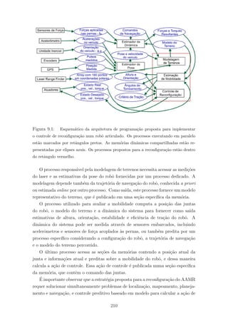 Figura 9.1: Esquem´atico da arquitetura de programa¸c˜ao proposta para implementar
o controle de reconﬁgura¸c˜ao num robˆo articulado. Os processos executando em paralelo
est˜ao marcados por retˆangulos pretos. As mem´orias dinˆamicas compartilhadas est˜ao re-
presentadas por elipses azuis. Os processos propostos para a reconﬁgura¸c˜ao est˜ao dentro
do retˆangulo vermelho.
O processo respons´avel pela modelagem de terrenos necessita acessar as medi¸c˜oes
do laser e as estimativas da pose do robˆo fornecidas por um processo dedicado. A
modelagem depende tamb´em da trajet´oria de navega¸c˜ao do robˆo, conhecida a priori
ou estimada online por outro processo. Como sa´ıda, este processo fornece um modelo
representativo do terreno, que ´e publicado em uma se¸c˜ao espec´ıﬁca da mem´oria.
O processo utilizado para avaliar a mobilidade computa a posi¸c˜ao das juntas
do robˆo, o modelo do terreno e a dinˆamica do sistema para fornecer como sa´ıda
estimativas de altura, orienta¸c˜ao, estabilidade e eﬁciˆencia de tra¸c˜ao do robˆo. A
dinˆamica do sistema pode ser medida atrav´es de sensores embarcados, incluindo
acelerˆometros e sensores de for¸ca acoplados `as pernas, ou tamb´em predita por um
processo espec´ıﬁco considerando a conﬁgura¸c˜ao do robˆo, a trajet´oria de navega¸c˜ao
e o modelo do terreno percorrido.
O ´ultimo processo acessa as se¸c˜oes da mem´orias contendo a posi¸c˜ao atual da
junta e informa¸c˜oes atual e preditas sobre a mobilidade do robˆo, e dessa maneira
calcula a a¸c˜ao de controle. Essa a¸c˜ao de controle ´e publicada numa se¸c˜ao espec´ıﬁca
da mem´oria, que contˆem o comando das juntas.
´E importante observar que a estrat´egia proposta para a reconﬁgura¸c˜ao do AAMR
requer solucionar simultaneamente problemas de localiza¸c˜ao, mapeamento, planeja-
mento e navega¸c˜ao, e controle preditivo baseado em modelo para calcular a a¸c˜ao de
210
 