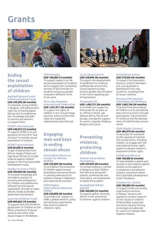 CHILD ABUSE16
Ending
the sexual
exploitation
of children
Applied Research and
Communications Fund
USD 249,206 (36 months)
To empower young children
in Bulgaria and advance their
rights by increasing digital
literacy and strengthening
the knowledge and skills
of parents and teachers
to support them.
ECPAT International
USD 240,072 (12 months)
To support ECPAT in its pre-
parations for the 2016 ‘Year
of Action’ to end the sexual
exploitation of children.
ECPAT International
USD 85,000 (5 months)
To gain endorsement from
African Heads of State and
high-level officials to include
violence against children
targets in the final Sustainable
Development Goals.
Family for Every Child
USD 300,000 (36 months)
To increase knowledge and
strengthen practice on
recovery and reintegration
for children and adolescents
affected by child sexual
exploitation through an open,
vibrant, locally accessible
global learning network.
Save the Children Fund
USD 849,662 (18 months)
To support Save the Children’s
global work on Children on the
Move, prevention of sexual
violence and online child
abuse images in the Balkans.
SOS Femmes
USD 100,000 (12 months)
To support research on the
sexual exploitation of students
and to support the counselling
services of SOS Femmes for
students and young people
involved in different forms
of sex work.
Terre des Hommes
International Federation
USD 1,631,971 (36 months)
To support the rights of
children in and around mega
sporting events so that their
rights are respected,
implemented and enforced.
Engaging
men and boys
in ending
sexual abuse
Association Resource
Center for Women
MARTA
USD 250,000 (36 months)
To strengthen the protection
of children against sexual
exploitation and sexual abuse
in Latvia by advocating for
systemic change in legislation
and institutional practices.
Child Rights
International Network
(CRIN)
USD 250,000 (36 months)
To provide core support to
CRIN, a global research, policy
and advocacy organisation
that works to advance
children’s rights.
Le 2e observatoire
USD 328,949 (36 months)
To support the development
of guidelines for childcare
professionals and primary
school teachers to help
prevent gender discrimination
in the French-speaking part
of Switzerland.
Promundo US
USD 1,493,751 (36 months)
To provide core support to
Promundo for its work via
its offices in Brazil, sub-
Saharan Africa, the US and
Europe, and specific support
for work in Uganda, Moldova,
Bulgaria and Latvia.
Preventing
violence,
protecting
children
Animus Association
Foundation
USD 629,994 (60 months)
To combat bullying in schools
in Bulgaria so that children
feel safe and, along with
parents, professionals and
institutions, are empowered
to tackle the problem.
AssemblyO-Witter
gGmbH
USD 300,000 (12 months)
To support global advocacy
efforts in the prevention
of violence against children.
Association Kairos
USD 270,036 (36 months)
To support the Association
Kairos to protect teenagers
and young people in
Switzerland from risky
situations, including those
of sexual violence.
Bureau International
Catholique de l’Enfance
USD 1,062,746 (36 months)
To prevent the sexual abuse
of children and to provide the
best care to survivors through
participation, the promotion
of resilience and the develop-
ment of child-friendly environ-
ments.
Child Rights Connect
USD 486,979 (36 months)
To advocate for and devel-
op the capacity of national
civil society actors, including
children, to engage with the
international human rights
system to achieve children’s
enjoyment of their rights.
ChildFund Alliance
USD 100,000 (6 months)
To help establish a global part-
nership to end violence against
children as the platform
to implement and advance
violence prevention within
the Sustainable Development
Goals framework.
Citizens for Justice
USD 380,000 (24 months)
To support three civil society
organisations working
in Malawi, Tanzania and
Uganda to conduct research
on the impact on children
of World Bank supported
extractive industry (mining,
oil and gas) and advocate
for actions to mitigate their
negative impacts.
Grants
©MarioProject/TerredesHommes
©JonathanHymas/SavetheChildren
 