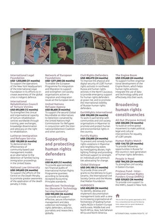 INTERNATIONAL HUMAN RIGHTS 47
This is a list of our grants approved in 2015.
For a comprehensive list and full descrip-
tions, please visit our grant database at
www.oakfnd.org/grants
International Legal
Foundation
USD 1,050,000 (31 months)
To support the operations
of the New York headquarters
of the International Legal
Foundation in its efforts to in-
crease awareness of the global
crisis in indigent defence.
International
Rehabilitation Council
of Torture Victims
USD 693,000 (12 months)
To strengthen the clinical
and organisational capacity
of torture rehabilitation
centres worldwide through
training, peer exchanges,
knowledge dissemination
and advocacy on the right
to rehabilitation.
Lutheran Immigration
and Refugee Service
USD 100,000 (6 months)
To demonstrate the
effectiveness of
community-based case
management models
as an alternative to the
detention of families facing
immigration proceedings
in the United States.
National Law University
USD 249,603 (24 months)
To support the efforts of the
Centre on the Death Penalty
to promote greater awareness
of the application of the death
penalty in India.
Network of European
Foundations
USD 1,071,000 (36 months)
To enable the European
Programme for Integration
and Migration to support
and strengthen civil society
organisations active on
migration and integration
issues at the European level.
United Nations
Refugee Agency
USD 86,600 (9 months)
To support the second Global
Roundtable on Alternatives
to Detention convened by
the United Nations High
Commissioner for Refugees
in conjunction with the Inter-
national Detention Coalition
and other partners.
Supporting
and protecting
human rights
defenders
Awara
USD 84,420 (12 months)
To provide approximately
ten financial audits of
International Human Rights
Programme grantees
according to Generally
Accepted Accounting
Principles standards.
Beneficient Technology
Inc (Benetech Technology
Serving Humanity)
USD 900,000 (36 months)
To provide and support
effective, secure information
management and data
collection technology for
rights defenders, activists,
journalists and researchers
globally.
Civil Rights Defenders
USD 480,470 (24 months)
To improve the physical and
digital security of LGBT human
rights activists in northwest
Russia and human rights
activists in the North Caucasus;
to provide emergency support
for human rights defenders
at grave risk; and to promote
the international visibility
of Russian human rights
defenders.
EarthRights International
USD 390,000 (36 months)
To work in partnership with
communities and civil society
organisations in Myanmar to
promote and protect human
and environmental rights in
the country.
Fortify Rights
USD 230,000 (24 months)
To prevent and remedy human
rights violations in Myanmar
and neighbouring states
by investigating abuses, high-
lighting findings and providing
technical support to strength-
en individuals and communi-
ties advocating for change.
Global Dialogue
USD 249,100 (15 months)
To provide three one-off
grants to the Witness to Guan-
tanamo, the International Civil
Society Centre and the Movies
that Matter Foundation.
HURIDOCS
USD 600,000 (36 months)
To identify, develop and
implement documentation
management tools with a view
to increasing organisational ef-
fectiveness of leading human
rights NGOs in Eastern Europe
and Eurasia, Middle East and
North Africa, Asia, Sub-Saharan
Africa and North America.
The Engine Room
USD 239,668 (24 months)
To support further organisa-
tional development of the
Engine Room, which helps
human rights activists
integrate the use of data
and technology safely and
effectively into their work.
Broadening
human rights
constituencies
All Out (Purpose Action)
USD 500,000 (18 months)
To build an online global
movement to make political,
legal and cultural
interventions for equality
of LGBT people.
Human Rights Watch
USD 134,735 (29 months)
To provide fellowship
opportunities in Russia for
the country’s next generation
of human rights defenders.
People in Need
USD 784,350 (24 months)
To strengthen civil society
in Eastern Europe.
Proteus Fund - Inter-
national Human Rights
Funders Group (IHRFG)
USD 329,823 (36 months)
To provide core support to
the IHRFG, based in New York.
1
©TacticalTech
 