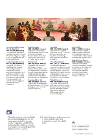 ISSUES AFFECTING WOMEN 59
This is a list of our grants approved in
2015. For a comprehensive list and full
descriptions, please visit our grant
database at www.oakfnd.org/grants
International Women’s
Health Coalition
USD 450,000 (36 months)
To advance the sexual and
reproductive health and rights
of women and young people,
particularly adolescent girls,
in the Global South.
Just Associates (JASS)
USD 450,000 (36 months)
To provide core support
to JASS, an international
community of activists,
scholars and popular
educators grounded in local
and national action in more
than 27 countries, working
to strengthen and leverage
the voice, visibility and
collective organising power
of women to create
a just world.
Las Hormigas
USD 150,000 (36 months)
To support Las Hormigas
to provide psycho-educational
and emotional support
to vulnerable women, their
children and their families
in Ciudad Juarez, Mexico.
Mama Cash
USD 300,000 (36 months)
To support Red Umbrella
Fund’s grant-making
to build the capacity of self-
led sex worker organisations
to contribute to laws, policies
and practices that end the
criminalisation, exploitation
and trafficking of sex workers.
Peacebuilding UK
USD 750,000 (36 months)
To empower vulnerable girls
and young women in Chechnya
through an extra-curricular
course on life skills.
Semillas
USD 450,000 (36 months)
To provide core support
to Semillas so that it continues
to contribute to just and
equitable social change
from a gender perspective
in Mexico.
TRAG Foundation
USD 3,401,037 (36 months)
To strengthen women’s
movements and women’s civil
society organisations in Bosnia
and Herzegovina, Serbia and
Montenegro through financial
and institutional support and
capacity building of IAWP
grantees by Trag Foundation.
WAVE Network
USD 300,006 (24 months)
To provide advice, research
and capacity building support
to women’s organisations that
provide services to women
and children survivors
of domestic violence
in Eastern Europe.
WinVisible
USD 214,005 (36 months)
To provide core support
to WinVisible to uphold the
rights of disabled women
in the UK to live independently
and free from discrimination.
Women’s Law Center
USD 300,000 (36 months)
To improve the overall
response to domestic violence
in Moldova by strengthening
a network of civil society
organisations to enable
improved coordination,
increased capacities and
collective advocacy.
1.	The Latin American Women’s Rights
Service (LAWRS), based in the UK,
raises awareness of the services
it offers in London. LAWRS offers
practical and legal advice, advocacy,
information and counselling services
to Latin American women.
2.	Creating Resources for Empowerment
in Action (CREA) is a feminist
organisation based in New Delhi,
India.
2
©CreatingResourcesfor
EmpowermentinAction
 