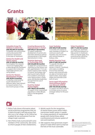 JOINT INDIA PROGRAMME 85
4
Grants
3
Columbia Group for
Children in Adversity
USD 292,569 (16 months)
To develop, test and promote
community-owned child
protection mechanisms
in the state of Jharkhand.
Centre for Health and
Social Justice
USD 331,858 (36 months)
To strengthen the network
“Forum for Engaging Men”
in West Bengal and Jharkhand
to support men to become
responsible partners and
caring fathers.
Centre for Women
Development Studies
USD 58,263 (4 months)
To develop understanding
on the intersections of
different labour laws relevant
to migrant workers from
low-income groups in India.
Creating Resources for
Empowerment in Action
USD 639,217 (36 months)
To support leadership
development of women who
have been elected as political
representatives in Panchayati
Raj Institutions in India.
Feminist Approach
to Technology (FAT)
USD 322,649 (36 months)
To adapt FAT’s programmes in
Jharkhand so that women and
girls aged between 17-25 can:
explore opportunities relating
to science, technology, engi-
neering and maths; benefit
from academic and employ-
ment opportunities in these
areas; and develop leadership
through feminist use of
technology.
Fund For Global
Human Rights
USD 168,013 (36 months)
To support three marginalised
populations in West Bengal,
India on the Bangladesh
border.
Iswar Sankalpa
USD 469,274 (48 months)
To provide core support to
Iswar Sankalpa to enable it to
continue to work with
homeless men and women
with mental illnesses in
Kolkata, India.
Mahila Housing Trust
USD 417,682 (36 months)
To upgrade the skills of
women construction
workers in Ranchi, Jharkhand,
and create an enabling
environment whereby
women with enhanced skills
are able to find better work
opportunities, enjoy higher
wages and improved condi-
tions of work.
Socio Legal Information
Centre/Human Rights
Law Network (HRLN)
USD 720,739 (36 months)
To support the HRLN’s efforts
to increase access to justice
and legal redress for the poor
in India.
Srijan Foundation
USD 171,354 (36 months)
To support the Jharkhand
Anti-Trafficking Network to
help women in Jharkhand,
India, to migrate safely, thus
preventing the trafficking
of women and children.
©Anjali
©VirginiaRuan/OakFoundation
This is a list of our grants approved in 2015.
For a comprehensive list and full descriptions,
please visit our grant database at
www.oakfnd.org/grants
1.	Polina Tudu shares information about
social protection programmes that are
in place through a self-help group that
she runs in her village. So far, Polina has
enabled 28 men and women from her
village to get a pension.
2.	Here Polina Tudu is pictured with some
members of her community. She works
to inform people of their entitlements.
3.	ANJALI works for the recognition
of mental illness issues within India’s
mainstream health system. It speaks
for a large population of marginalised
people with mental illness about
a professional and inclusive system of
care and treatment.
4.	Oak supports many grassroots organi-
sations in India which work to improve
the lives of the must vulnerable.
 